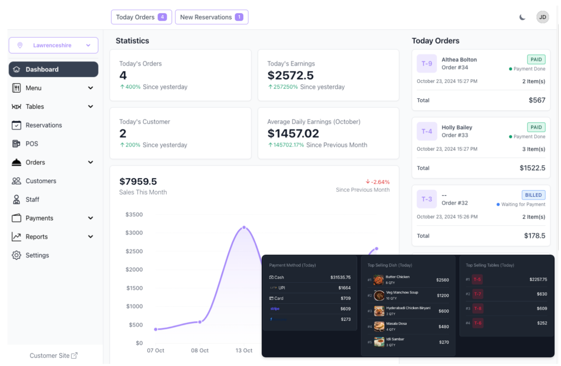 Dashboard Preview